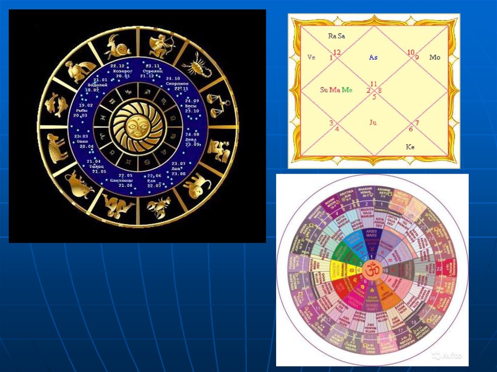4 Дом Ведическая Астрология