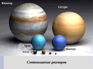  Планеты: соотношение размеров