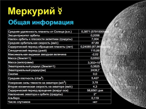 Планета Меркурий: характеристика