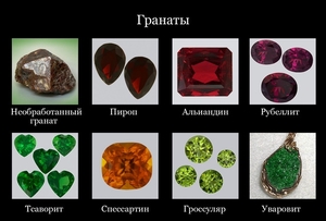 Классификация камней.