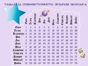 Как узнать гороскоп