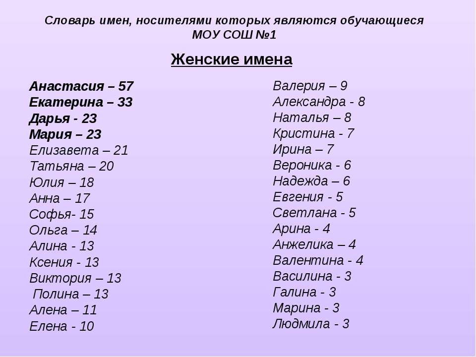 Русские имена английскими буквами