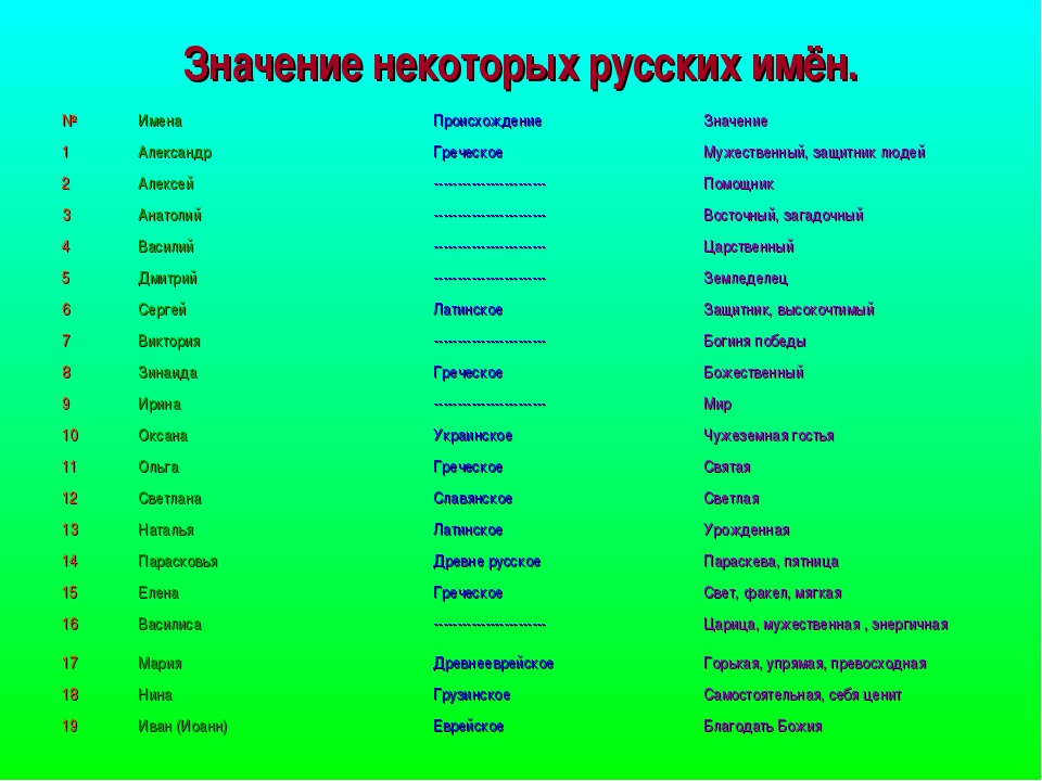 Клички мальчиков на м. Русские имена. Имена на р. Мужские имена русские. Имена для девочек.