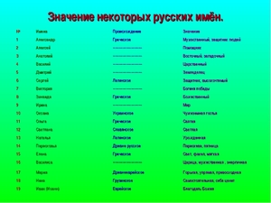 Значение русских имён.