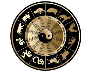 Китайский знак Зодиака - дополнительно расскажет вам подробности