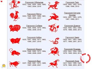 Знаки зодиака по китайскому гороскопу