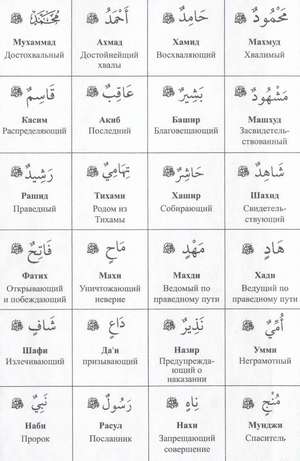 Арабские  фамилии и имена