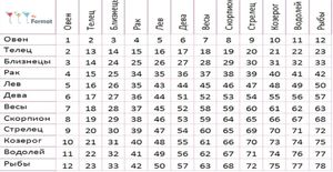  Водолей совместимость с другими знаками