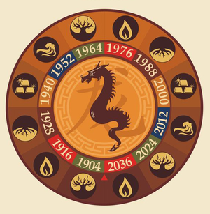 Год  дракона по восточному календарю 1976 