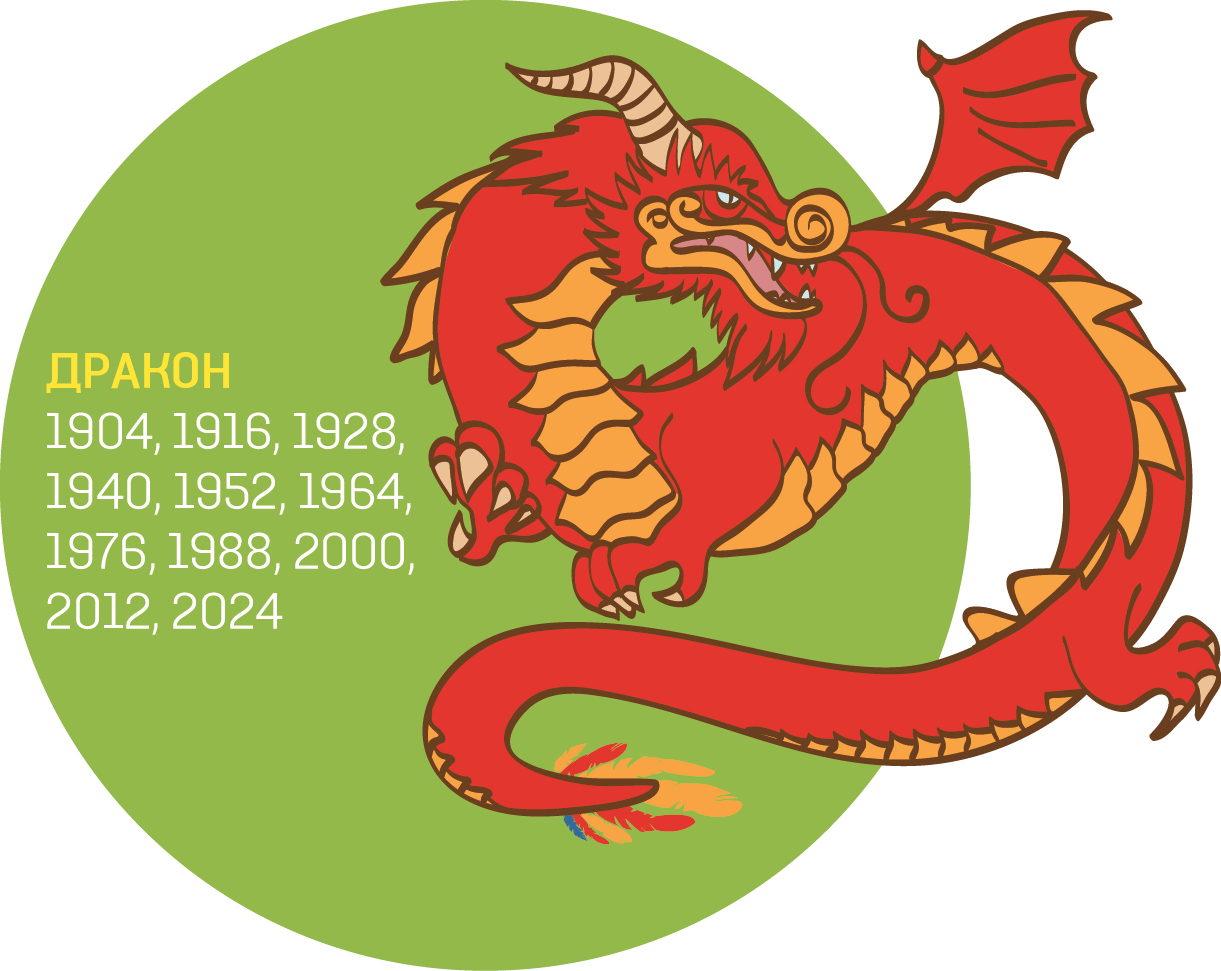 2000 по восточному календарю. Год дракона. Дракон по году. Восточный календарь дракон. Китайский гороскоп дракон.