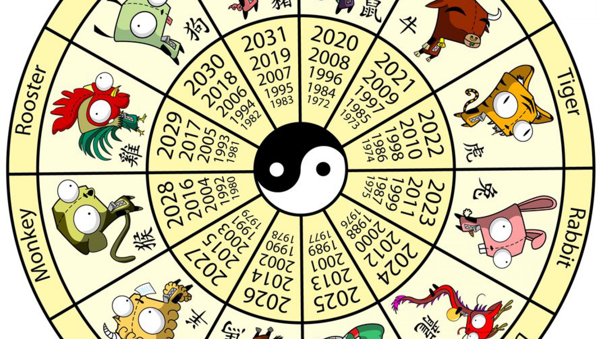 Китайский гороскоп апрель. Животные китайского календаря. Символы года. Символы восточного календаря. Годы животных.