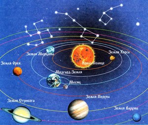 Планеты в знаках зодиака - рассчитать