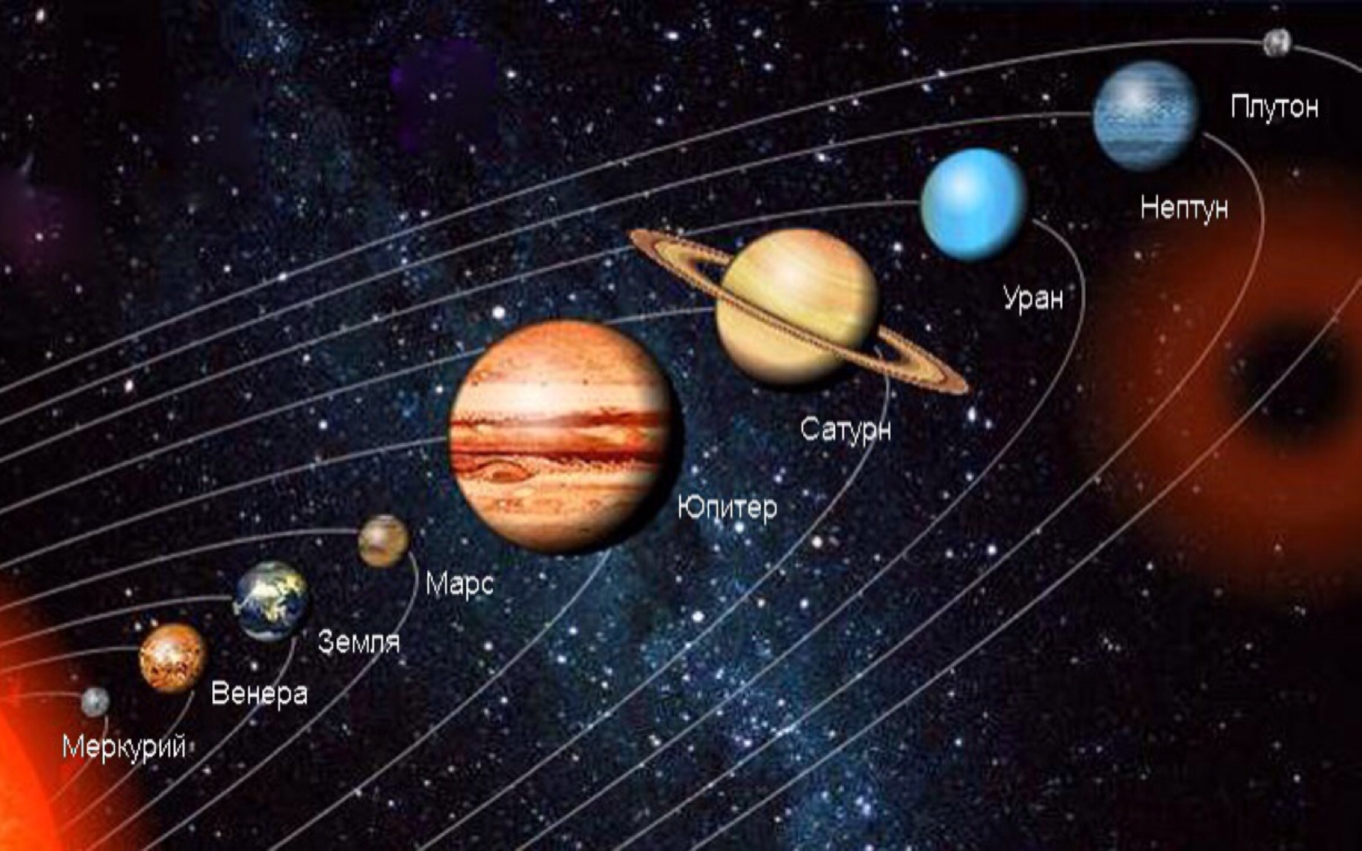 Какие бывают планеты в космосе. Юпитер Сатурн Уран Нептун Плутон.